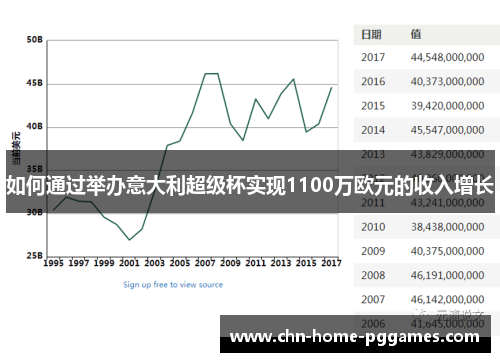 如何通过举办意大利超级杯实现1100万欧元的收入增长 如何通过举办意大利超级杯实现1100万欧元的收入增长