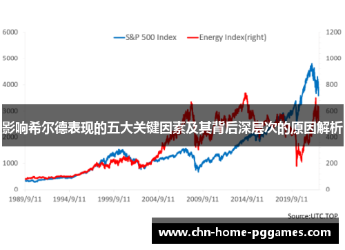 影响希尔德表现的五大关键因素及其背后深层次的原因解析 影响希尔德表现的五大关键因素及其背后深层次的原因解析