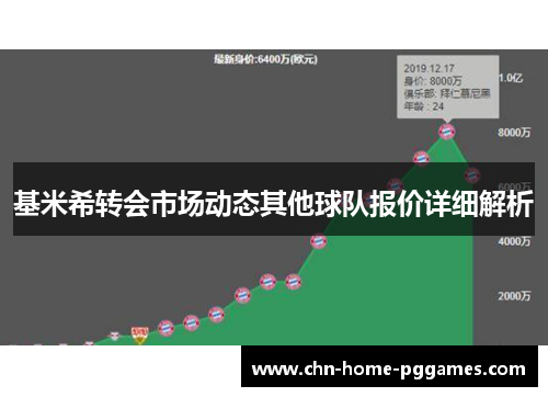 基米希转会市场动态其他球队报价详细解析