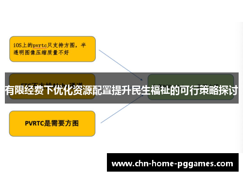 有限经费下优化资源配置提升民生福祉的可行策略探讨