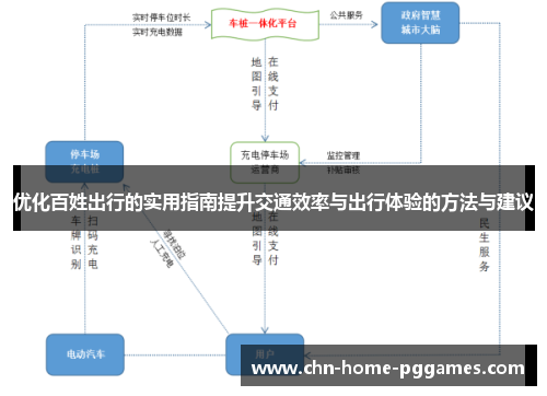 优化百姓出行的实用指南提升交通效率与出行体验的方法与建议 优化百姓出行的实用指南提升交通效率与出行体验的方法与建议