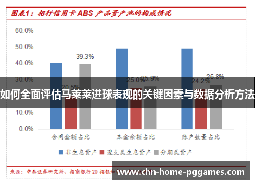 如何全面评估马莱莱进球表现的关键因素与数据分析方法 如何全面评估马莱莱进球表现的关键因素与数据分析方法