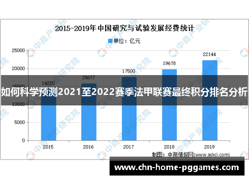 如何科学预测2021至2022赛季法甲联赛最终积分排名分析 如何科学预测2021至2022赛季法甲联赛最终积分排名分析