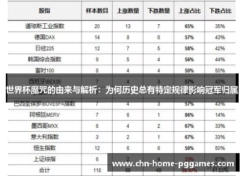 世界杯魔咒的由来与解析:为何历史总有特定规律影响冠军归属 世界杯魔咒的由来与解析:为何历史总有特定规律影响冠军归属