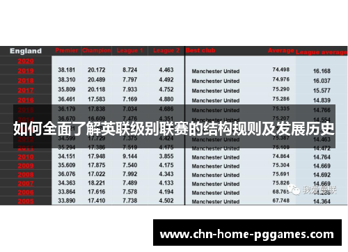 如何全面了解英联级别联赛的结构规则及发展历史