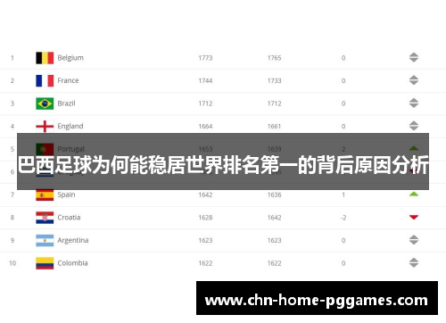 巴西足球为何能稳居世界排名第一的背后原因分析