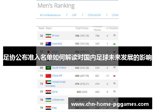 足协公布准入名单如何解读对国内足球未来发展的影响