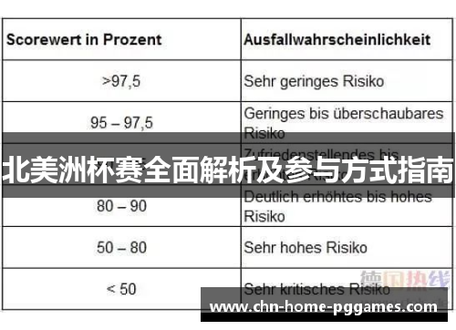 北美洲杯赛全面解析及参与方式指南 北美洲杯赛全面解析及参与方式指南