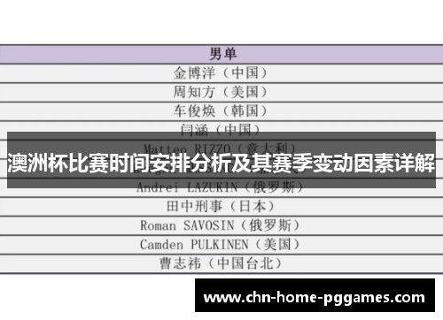 澳洲杯比赛时间安排分析及其赛季变动因素详解