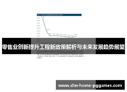 零售业创新提升工程新政策解析与未来发展趋势展望