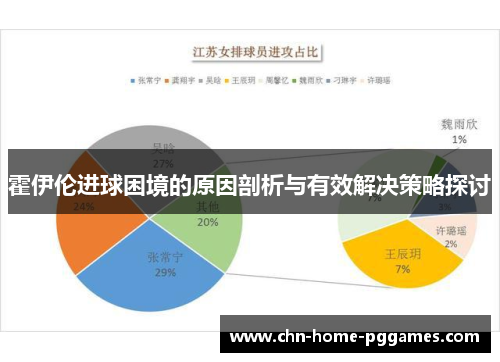 霍伊伦进球困境的原因剖析与有效解决策略探讨