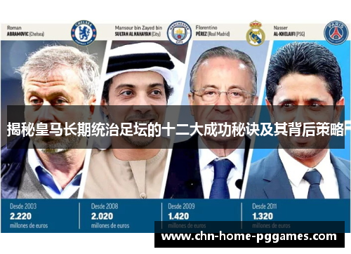 揭秘皇马长期统治足坛的十二大成功秘诀及其背后策略