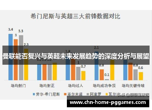 曼联能否复兴与英超未来发展趋势的深度分析与展望