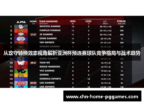从攻守转换效率视角解析亚洲杯预选赛球队竞争格局与战术趋势 从攻守转换效率视角解析亚洲杯预选赛球队竞争格局与战术趋势
