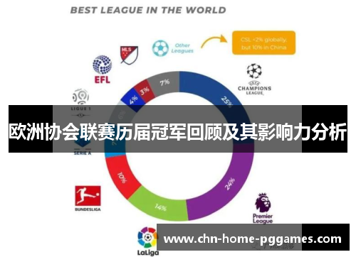 欧洲协会联赛历届冠军回顾及其影响力分析