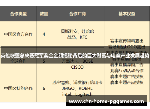 英雄联盟总决赛冠军奖金金额揭秘背后的巨大财富与电竞产业发展趋势