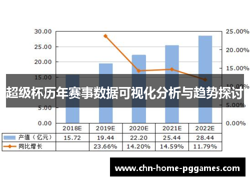超级杯历年赛事数据可视化分析与趋势探讨 超级杯历年赛事数据可视化分析与趋势探讨