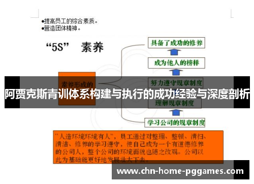 阿贾克斯青训体系构建与执行的成功经验与深度剖析 阿贾克斯青训体系构建与执行的成功经验与深度剖析